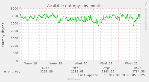 Available entropy