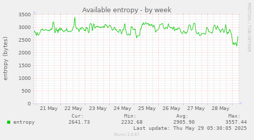 Available entropy