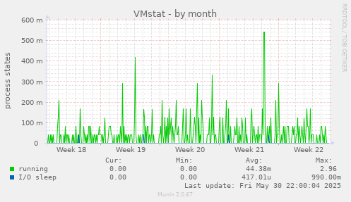 VMstat