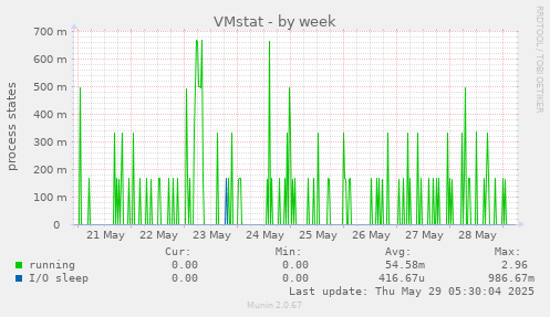 VMstat